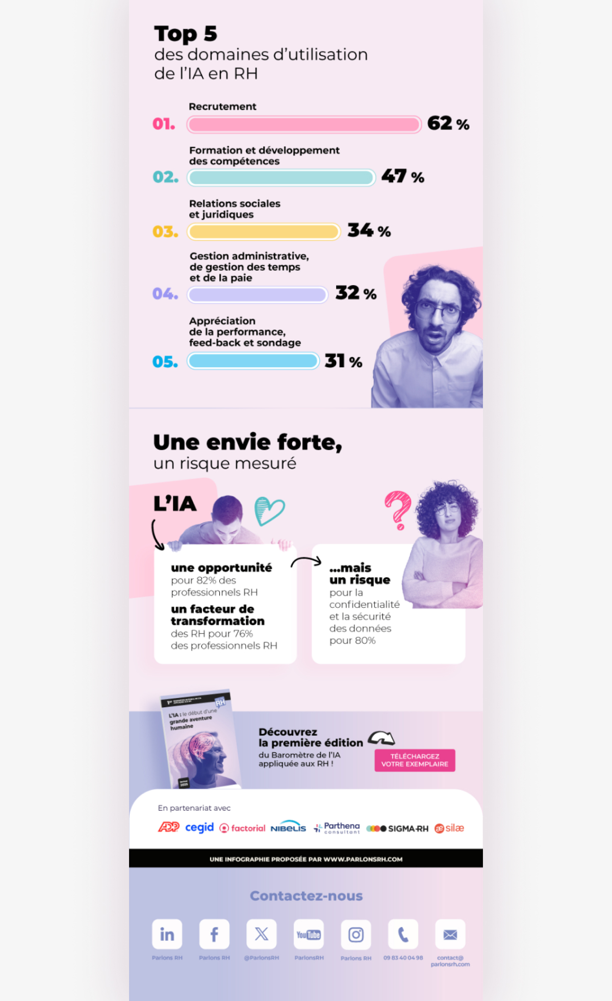 Infographie data design RH – visualisation de données par graphiste freelance Rennes