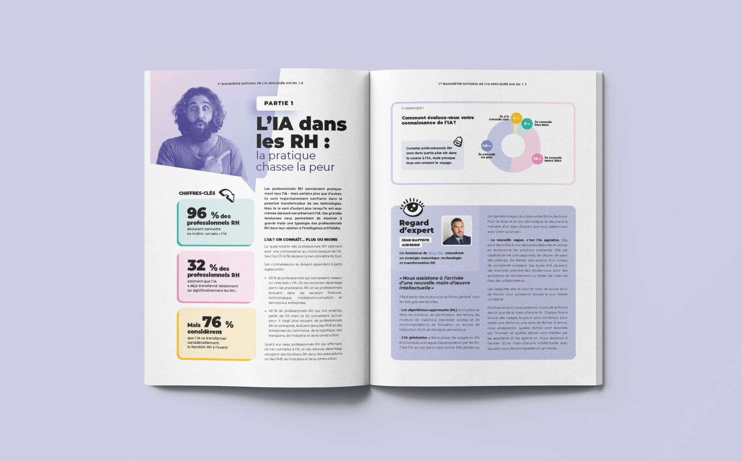 Graphiste éditoriale baromètre RH – mise en page des analyses et données du baromètre IA