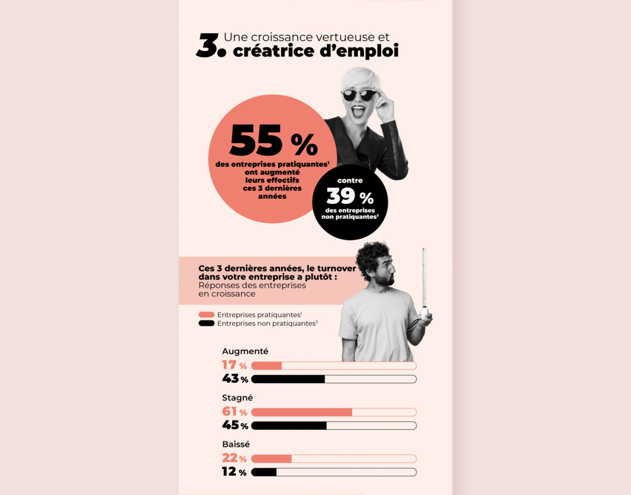 Infographie RH du Baromètre Expérience Collaborateur 2025 illustrant les liens entre engagement, performance économique et croissance des entreprises