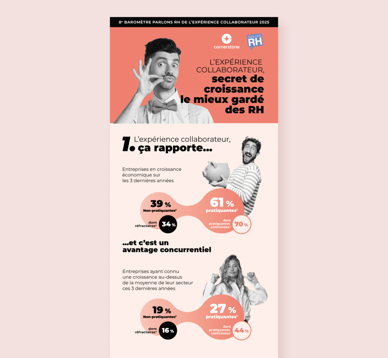 Infographie du 8e Baromètre Parlons RH 2025 sur l’expérience collaborateur et la performance des entreprises – design data et datavisualisation RH