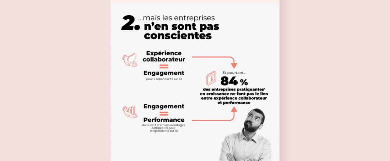 Infographie du Baromètre RH 2025 présentant les indicateurs de performance liés à l’expérience collaborateur et à la croissance des entreprises