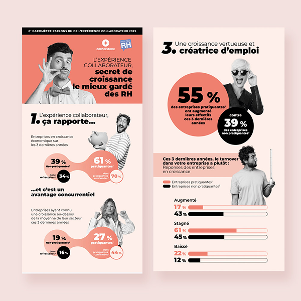 Infographie datavisualisation baromètre expérience collaborateur Parlons RH — graphiques RH et visualisation de données réalisés par Doriane Bonomo, graphiste freelance spécialisée en infographie Rennes
