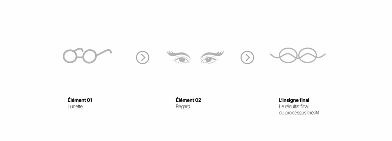 Construction du symbole du logo Lunéris : une paire de lunettes rondes fusionne avec un regard pour former l'insigne de l'opticien.