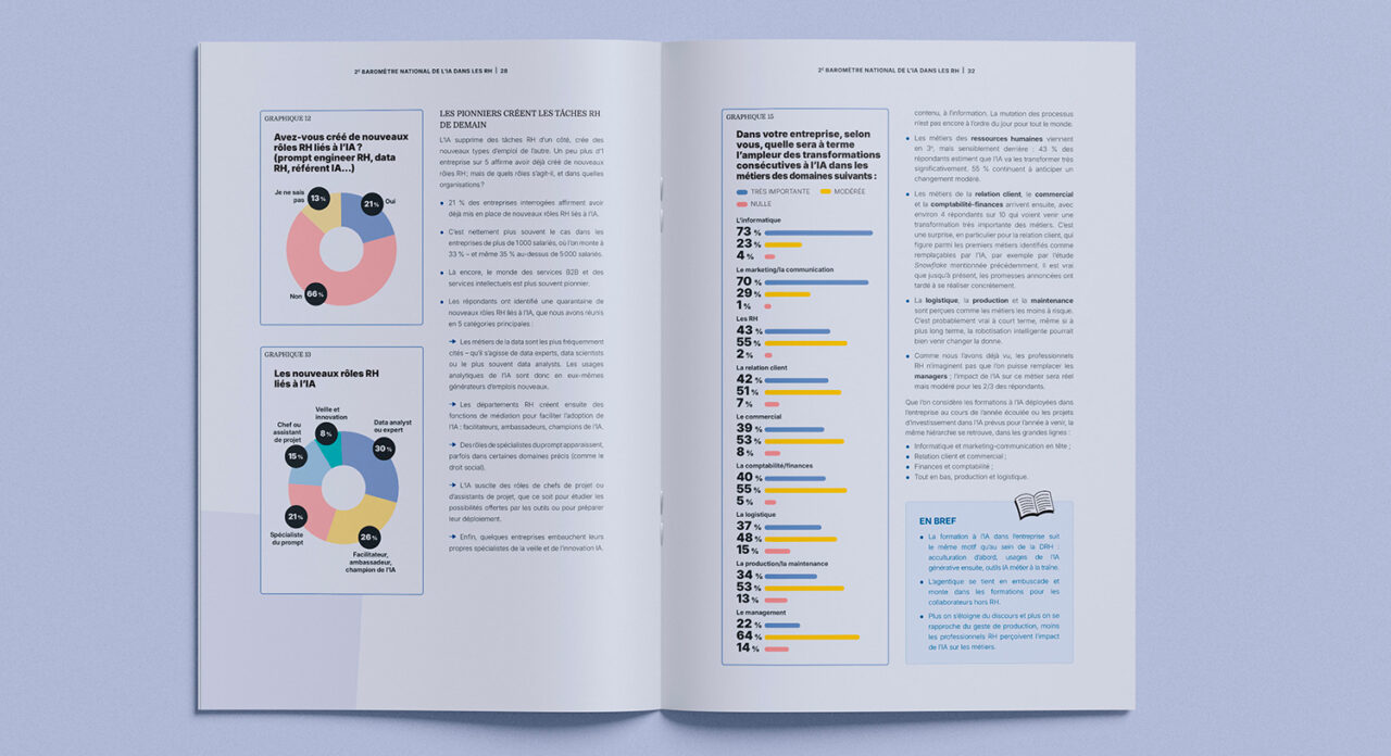 Mise en page intérieure rapport annuel - Baromètre IA & RH 2026, Parlons RH